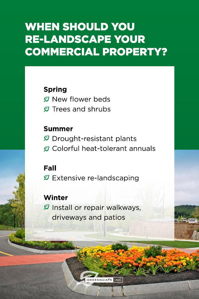 When Should You Re-Landscape Your Commercial Property?