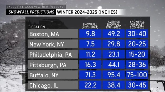 2024-2025 Winter Season Outlook - Greenscape US
